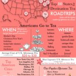 Infographic The United States of Afternoon Tea