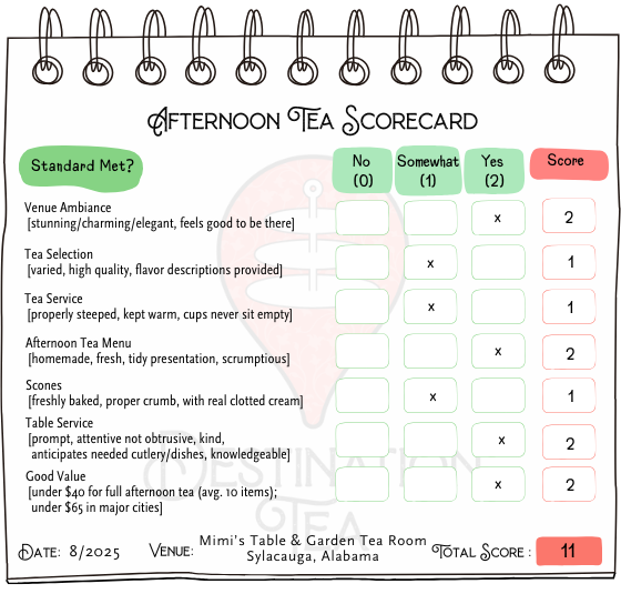 Destination Tea's Afternoon Tea Rating for Afternoon Tea at Mimi's Table & Garden Tea Room in Sylacauga, Alabama