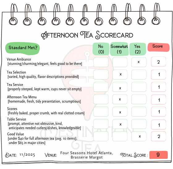 Destination Tea's afternoon tea rating for Four Seasons Hotel Atlanta
