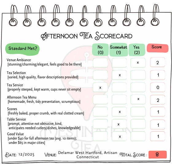 Destination Tea's Afternoon Tea Scorecard for Delamar West Hartford, Artisan