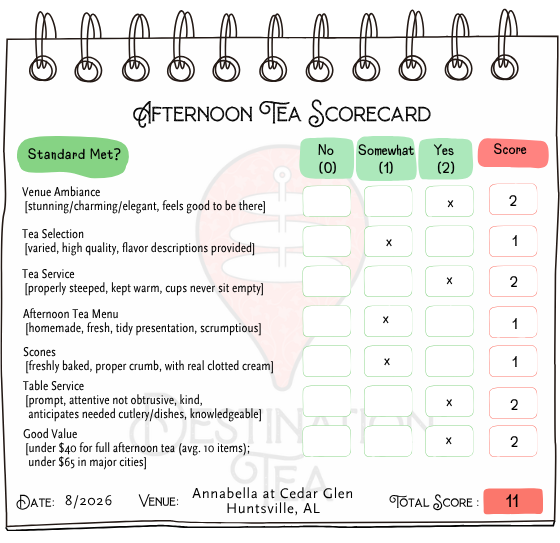Destination Tea's afternoon tea scorecard for Annabella at Cedar Glen in Huntsville, AL