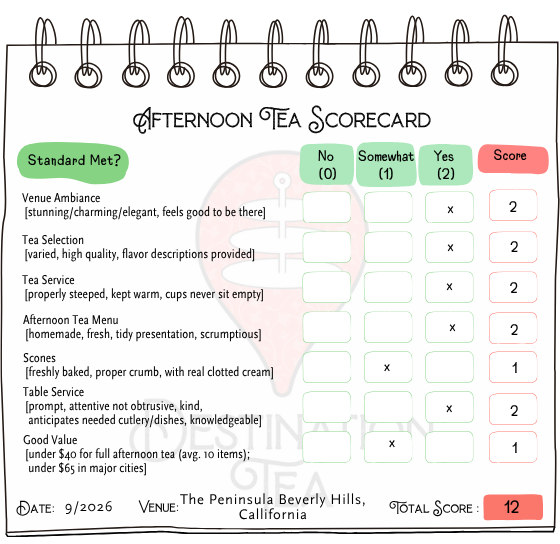 Destination Tea's afternoon tea rating for The Peninsula Beverly Hills, California